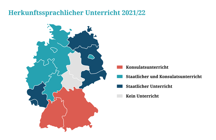 Die Grafik zeigt, welche Bundesländer in Deutschland im Schuljahr 2021/22 künftigen Sprachunterricht als Konsulatsunterricht, staatlichen Unterricht oder gar nicht anbieten und verdeutlicht die Heterogenität des Angebots in Deutschland.