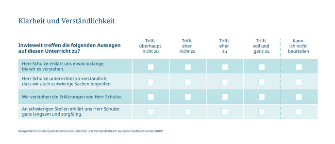 Beispielitems für die Qualitätsdimension „Klarheit und Verständlichkeit“ aus dem Feedbacktool des IBBW