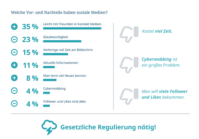 Antworttypen in Anlehnung an die Automatic Text Response Coder Software Reco