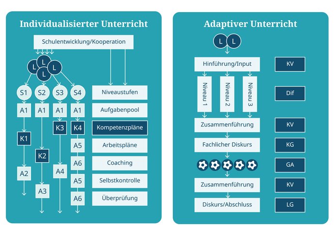 Abbildung 2. Schematischer Vergleich nach Bohl 2017.